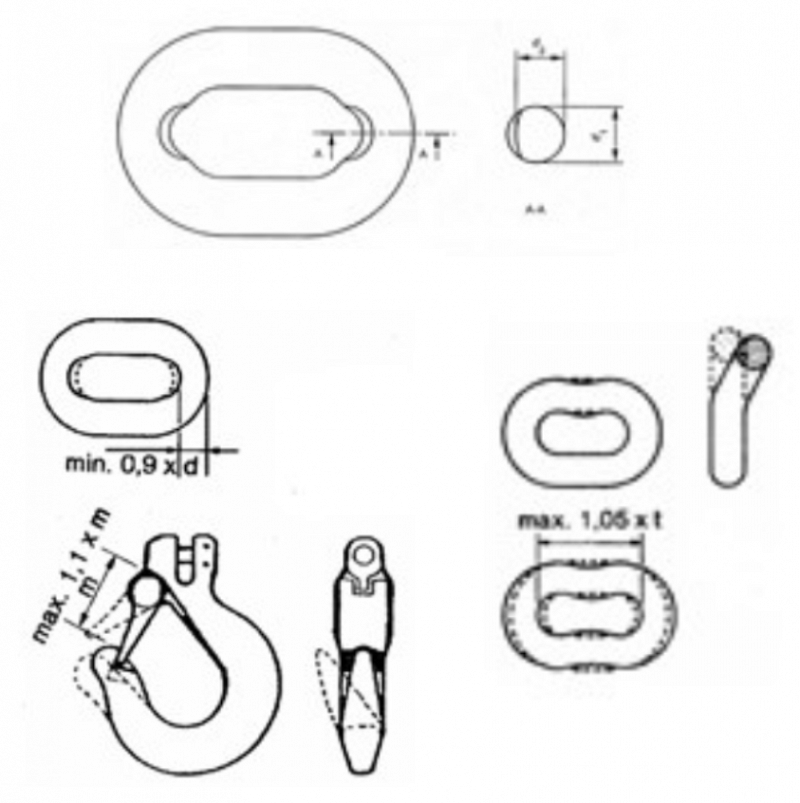 Chains - end of use