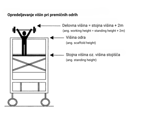 Aluminijast oder Aluklik 135